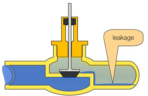 check valve leak testing